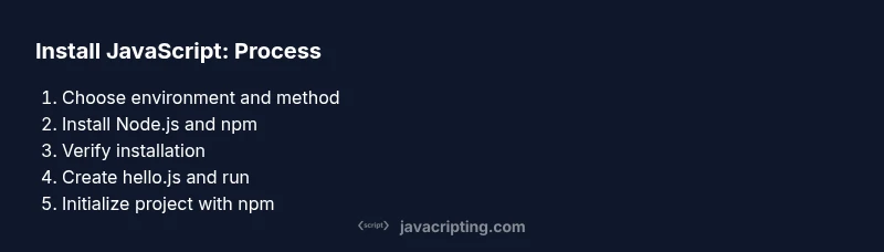 Process flow for installing JavaScript environment