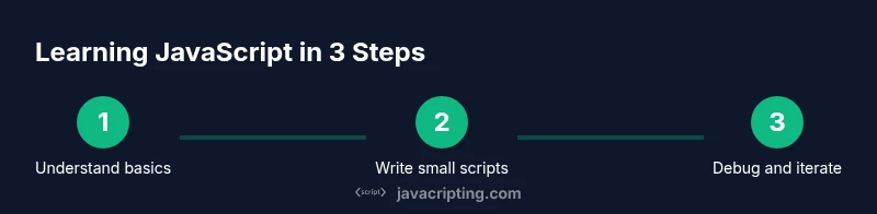 Process chart for learning JavaScript