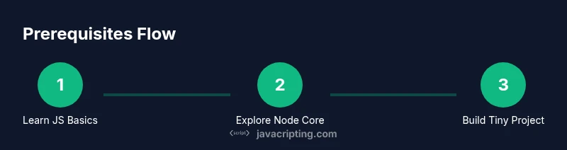 Process flow for learning Node.js prerequisites