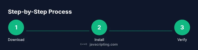Process diagram for installing a JavaScript runtime