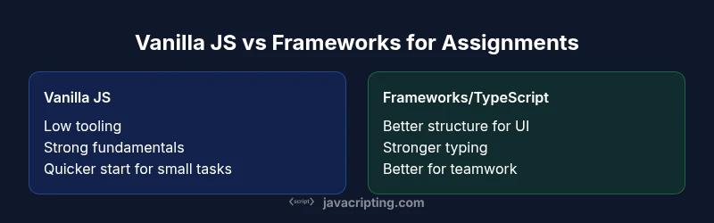 Comparison chart showing Vanilla JavaScript vs Frameworks for assignments