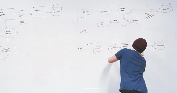 JS Flow Guide - JavaScripting