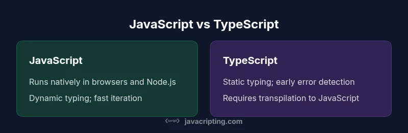 JavaScript vs TypeScript comparison infographic
