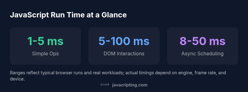 infographic showing run time ranges for simple ops, DOM interactions, and async scheduling