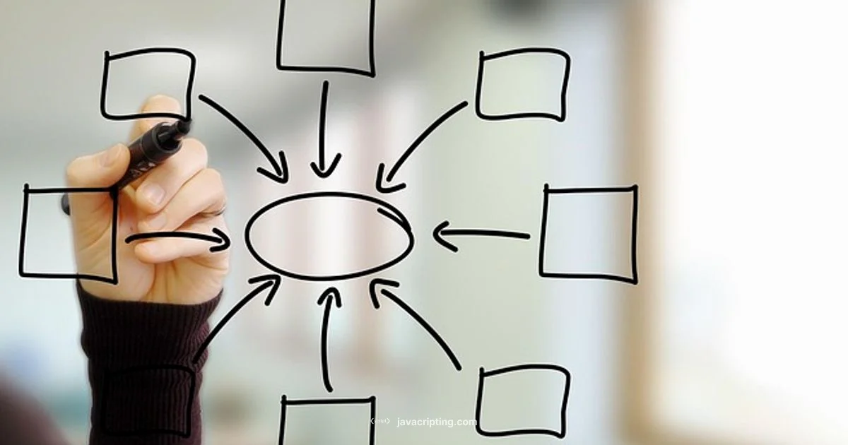 Learn JavaScript - JavaScripting