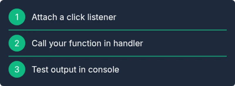 Infographic showing a 3-step process to call a JS function on button click