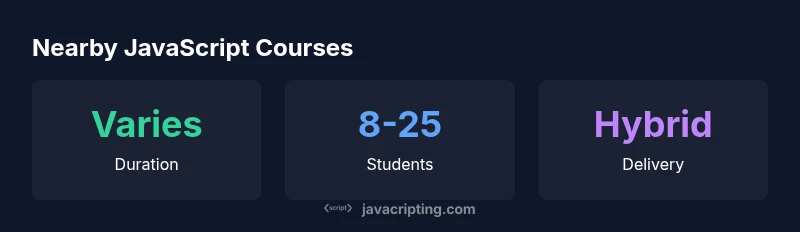 Infographic showing duration, class size, and delivery mode for nearby JavaScript courses