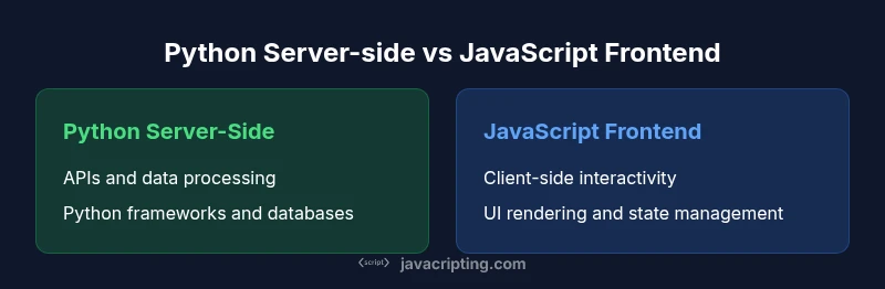 Comparison chart: Python server-side vs JavaScript frontend