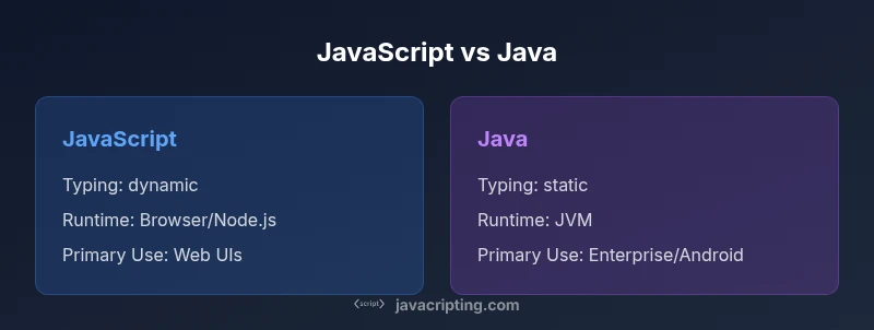 Infographic comparing JavaScript and Java