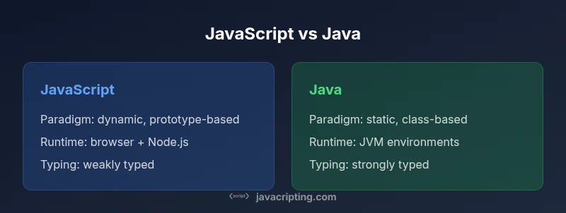 Infographic comparing JavaScript and Java features