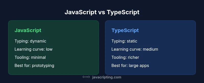 Comparison infographic showing JavaScript vs TypeScript features