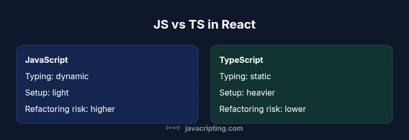 Comparison of JavaScript vs TypeScript in React