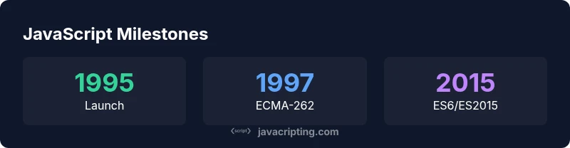 Infographic showing launch milestones of JavaScript from 1995 to 2015