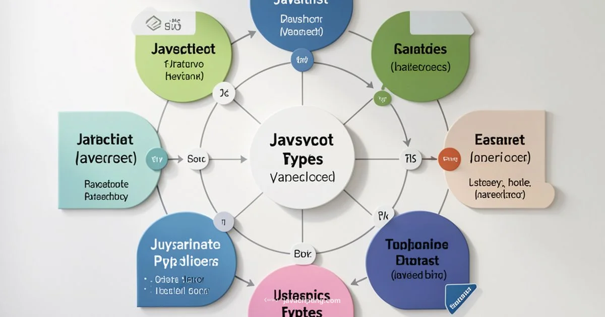 JS Data Types Guide JS Data Types Guide - JavaScripting