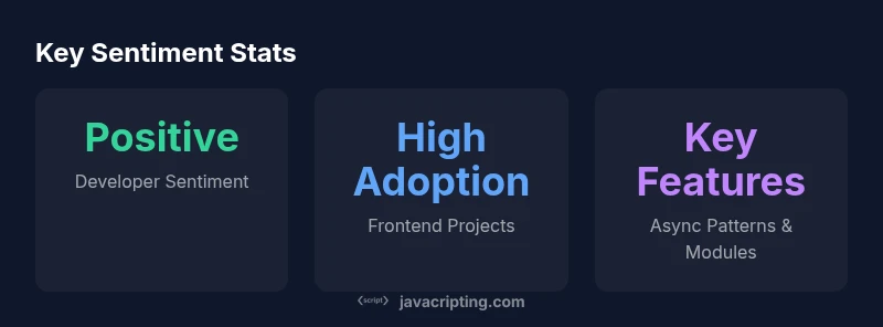 Infographic showing sentiment indicators for JavaScript in 2026