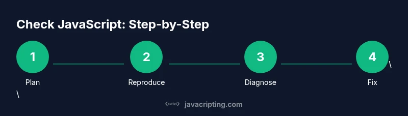 Process diagram for checking JavaScript steps